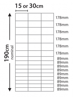 Graduated mesh distribution for 190cm high fence panel