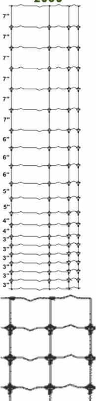 Tension curves of fencing wire